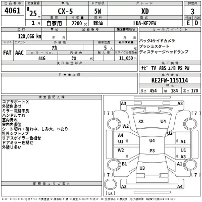 Mazda CX-5  с аукциона в Японии