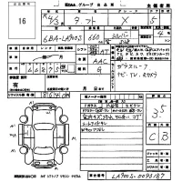 Daihatsu TAFT лот № 16 оценка 3.5  с аукциона в Японии 5