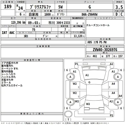 Toyota PRIUS ALPHA  с аукциона в Японии