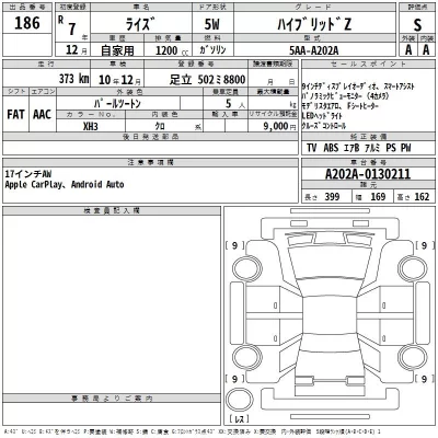 Toyota RAIZE  с аукциона в Японии