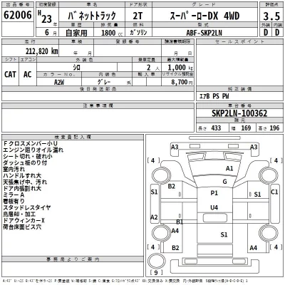 Nissan VANETTE TRUCK  с аукциона в Японии