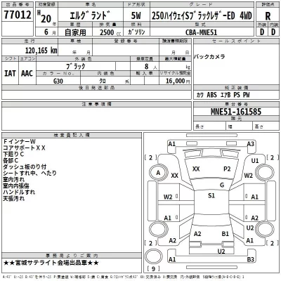 Nissan ELGRAND  с аукциона в Японии