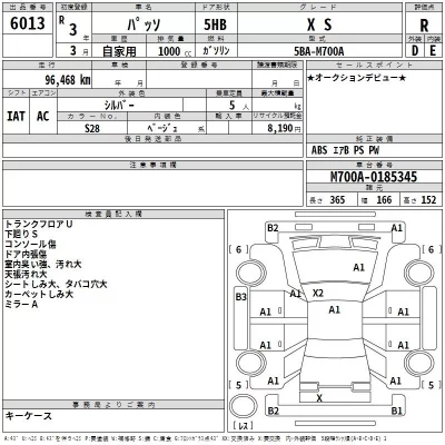 Toyota PASSO  с аукциона в Японии