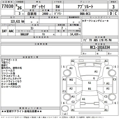 Honda ODYSSEY  с аукциона в Японии