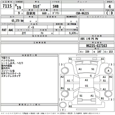 Suzuki CERVO  с аукциона в Японии
