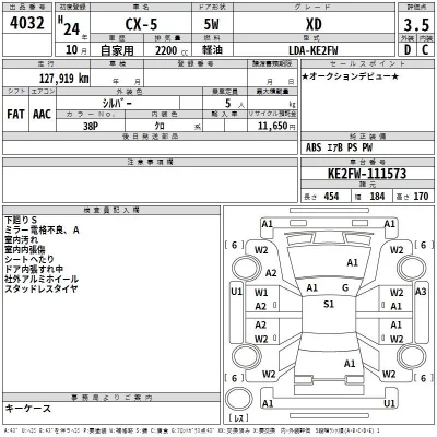 Mazda CX-5  с аукциона в Японии