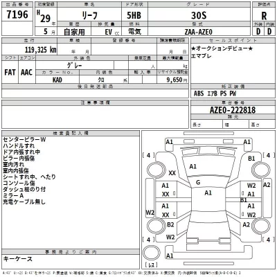 Nissan LEAF  с аукциона в Японии