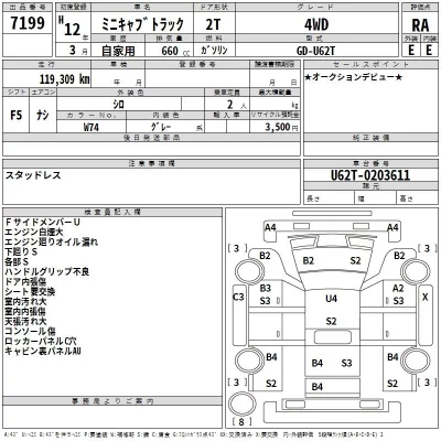 Mitsubishi MINICAB TRUCK  с аукциона в Японии