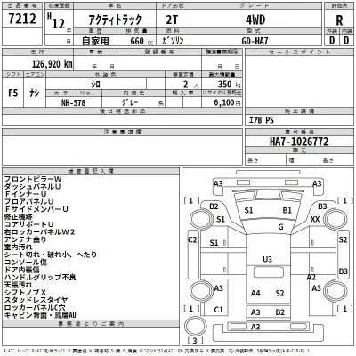 Honda ACTY TRUCK  с аукциона в Японии