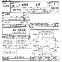 Nissan MARCH лот № 3006 оценка R  с аукциона в Японии 2
