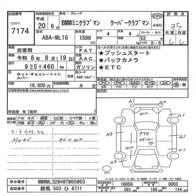BMW MINI  с аукциона в Японии
