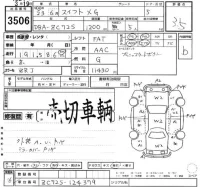 Suzuki SWIFT лот № 3506 оценка 3.5  с аукциона в Японии 2
