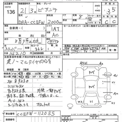 Mazda BIANTE  с аукциона в Японии