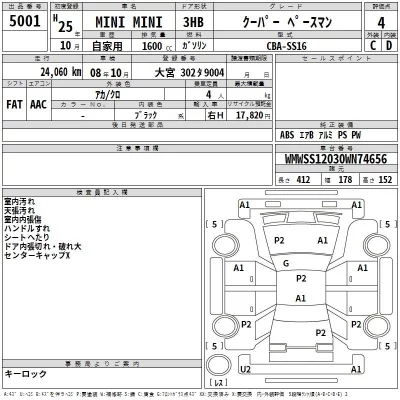 BMW MINI  с аукциона в Японии