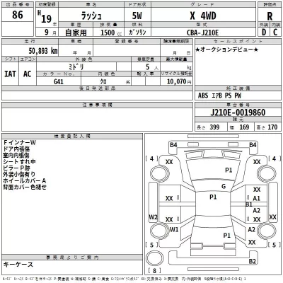 Toyota RUSH  с аукциона в Японии