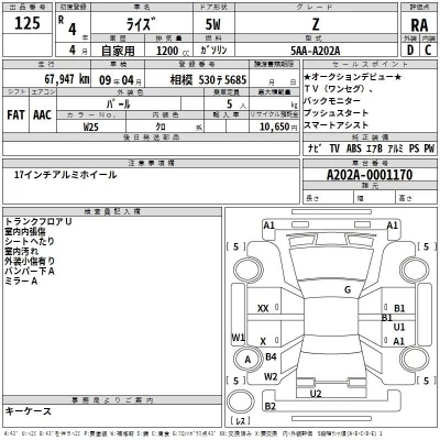 Toyota RAIZE  с аукциона в Японии