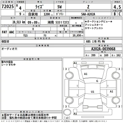 Toyota RAIZE  с аукциона в Японии