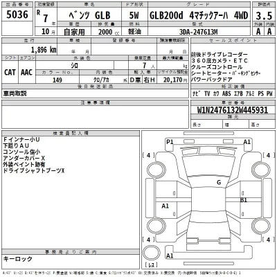 Mercedes-Benz GLB  с аукциона в Японии