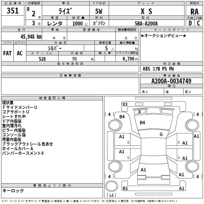 Toyota RAIZE  с аукциона в Японии