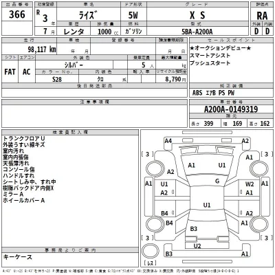 Toyota RAIZE  с аукциона в Японии