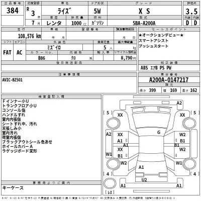 Toyota RAIZE  с аукциона в Японии