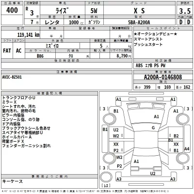 Toyota RAIZE  с аукциона в Японии