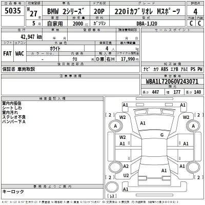BMW 2-Series  с аукциона в Японии