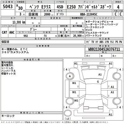 Mercedes-Benz E CLASS  с аукциона в Японии