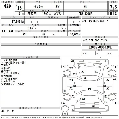 Toyota RUSH  с аукциона в Японии