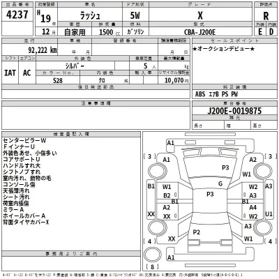 Toyota RUSH  с аукциона в Японии