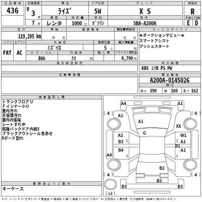 Toyota RAIZE  с аукциона в Японии