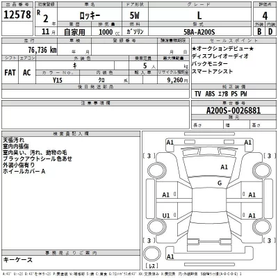 Daihatsu ROCKY  с аукциона в Японии