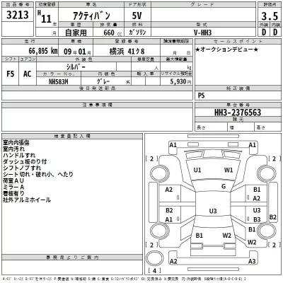 Honda ACTY VAN  с аукциона в Японии