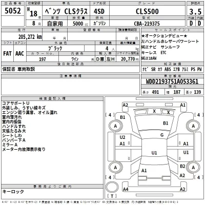 Mercedes-Benz CLS  с аукциона в Японии