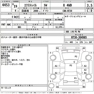 Nissan X-TRAIL  с аукциона в Японии