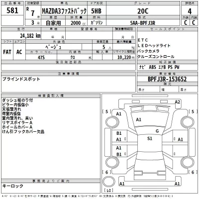 Mazda MAZDA3  с аукциона в Японии