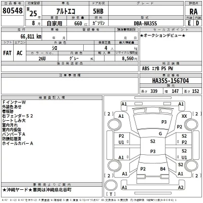 Suzuki ALTO ECO  с аукциона в Японии