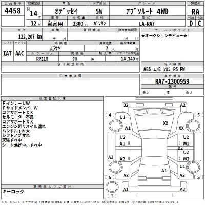 Honda ODYSSEY  с аукциона в Японии