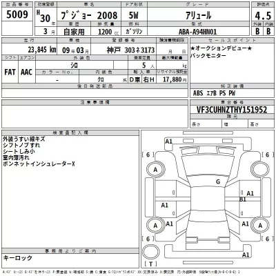 Peugeot 2008  с аукциона в Японии