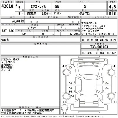Nissan X-TRAIL  с аукциона в Японии