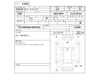 Renault TWINGO  с аукциона в Японии
