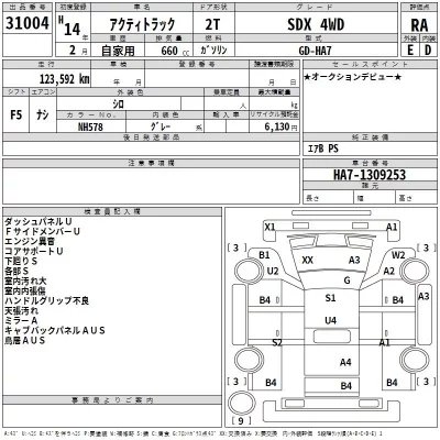 Honda ACTY TRUCK  с аукциона в Японии