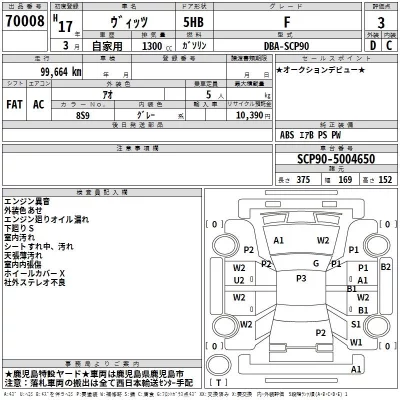 Toyota VITZ  с аукциона в Японии