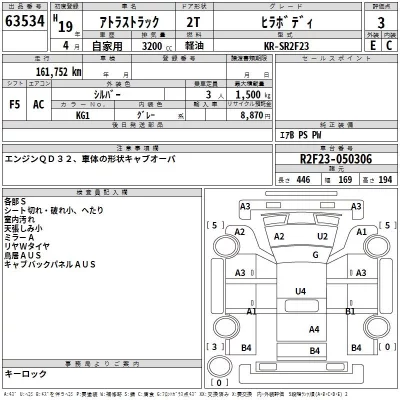 Nissan ATLAS  с аукциона в Японии