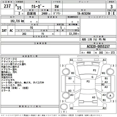 Toyota KLUGER  с аукциона в Японии