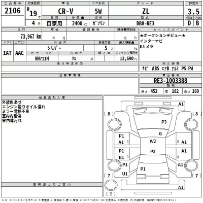 Honda CR-V  с аукциона в Японии