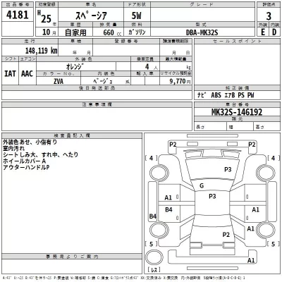 Suzuki SPACIA  с аукциона в Японии