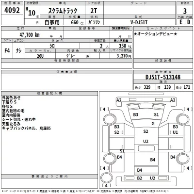 Mazda SCRUM TRUCK  с аукциона в Японии