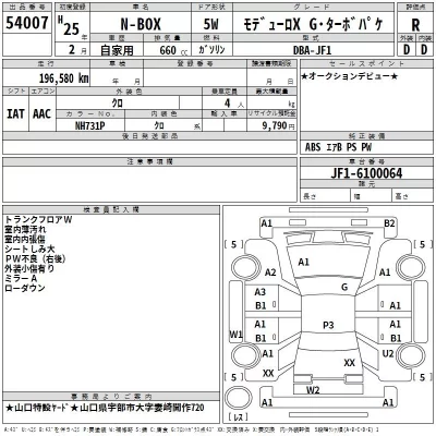 Honda N BOX  с аукциона в Японии