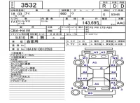 Mitsubishi I лот № 3532 оценка R  с аукциона в Японии 5
